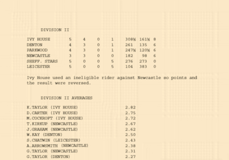 1970 NPL Final Results