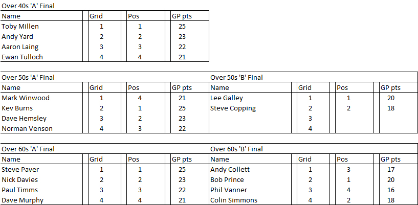 The Finals