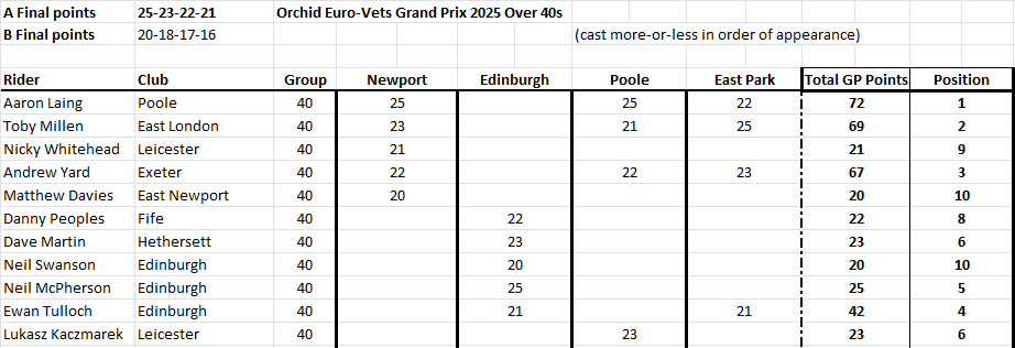 Over 40 Results