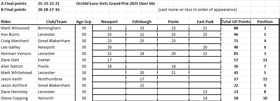 Over 50 Results