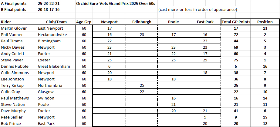 Over 60 Results