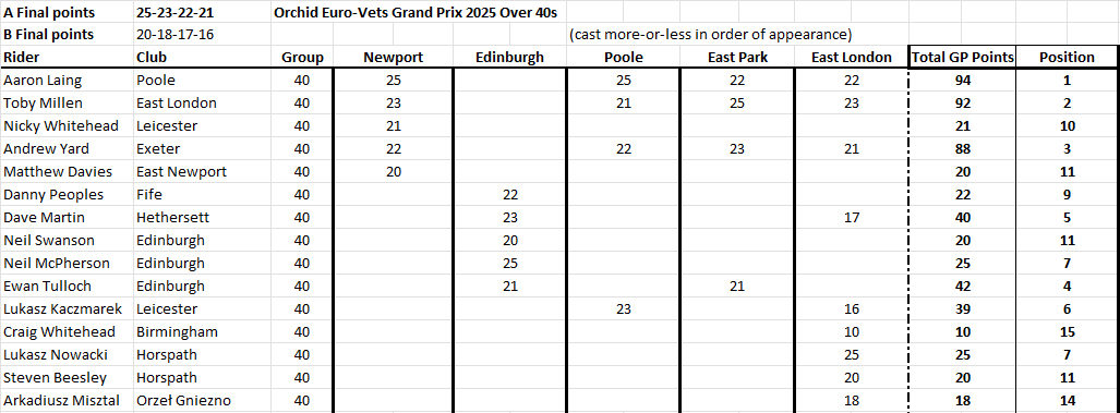 Over 40 Results
