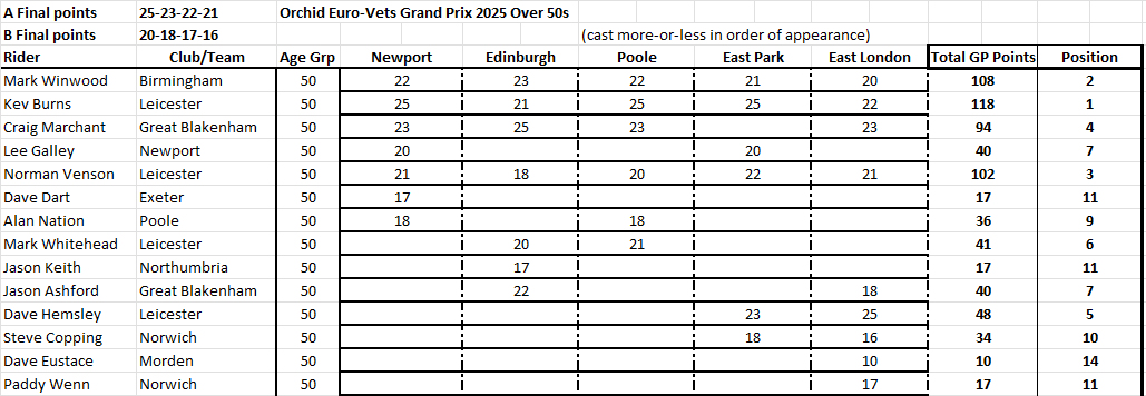 Over 50 Results