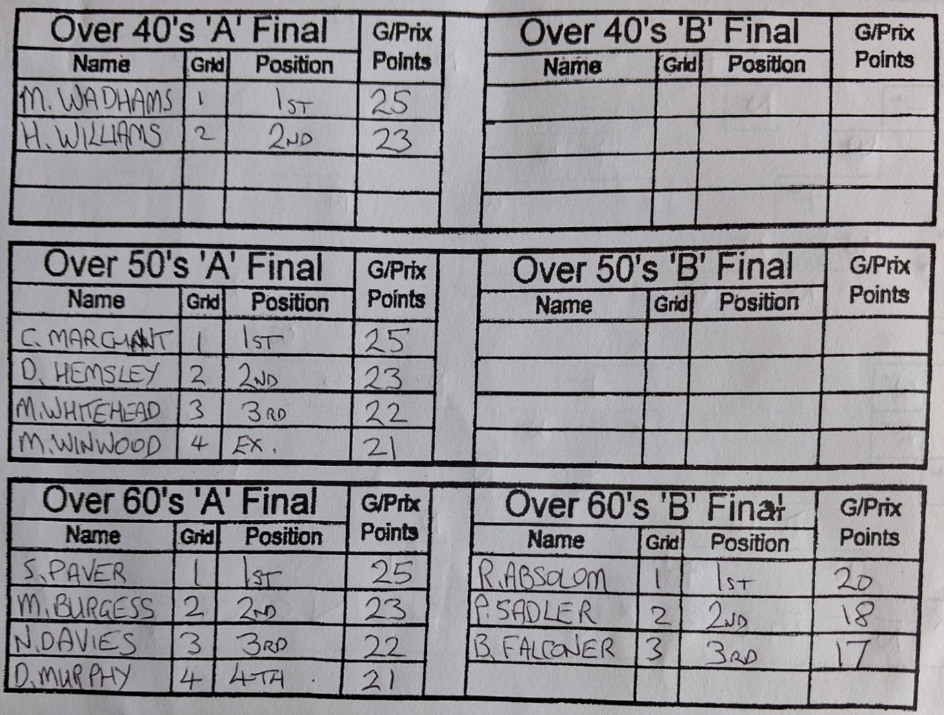 The Finals