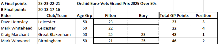 Over 50 Results