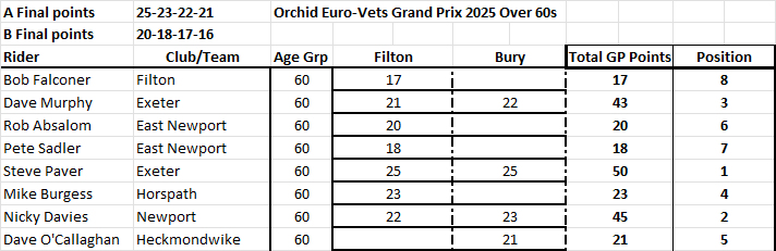 Over 60 Results