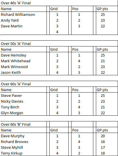 The Finals