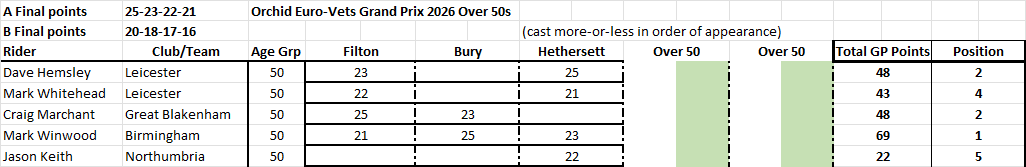 Over 50 Results